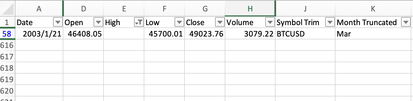 Missing data in dataset